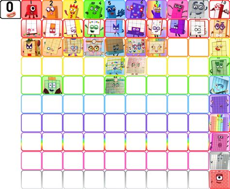 NumBlo | All Numberblocks (0-100) by StarRion20 on DeviantArt