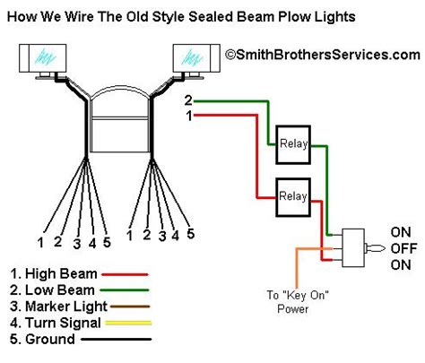 Hiniker Snow Plow Wiring Instructions - Wiring Draw