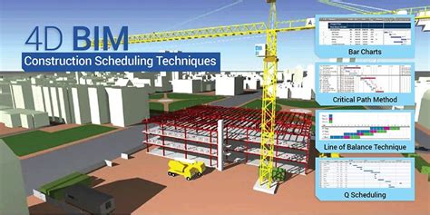 Types of 4D BIM Construction Scheduling Techniques | TrueCADD | Building information modeling ...