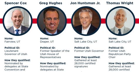 Election 2020: Republican Primary Candidates For Utah Governor | KUER