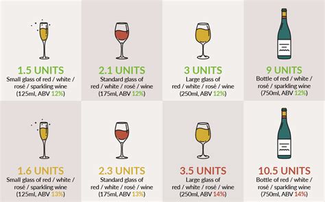 Alcohol Units | Units in a glass or bottle of wine