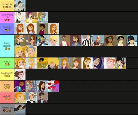 I'm pretty new here, so here's my Tier List of a good amount of the 6teen characters! Feel free ...