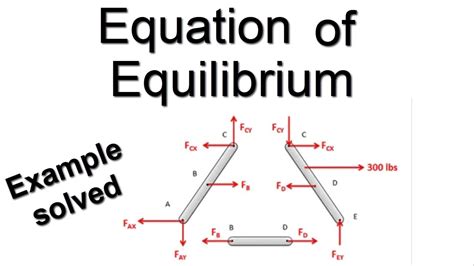 Example Of Equilibrium