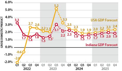 As Indiana politicians tout tech manufacturing, Ball State’s economist says it’s better for ...