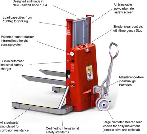 Quikstak “smart-stacker”® - The original auto-levelling pallet stacker // Simpro