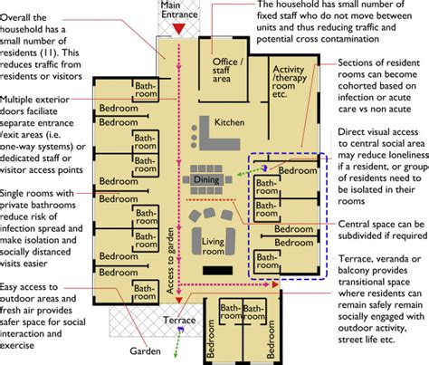 Nursing Home Design and COVID-19: Balancing Infection Control, Quality ...