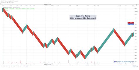 gocharting.com Charts