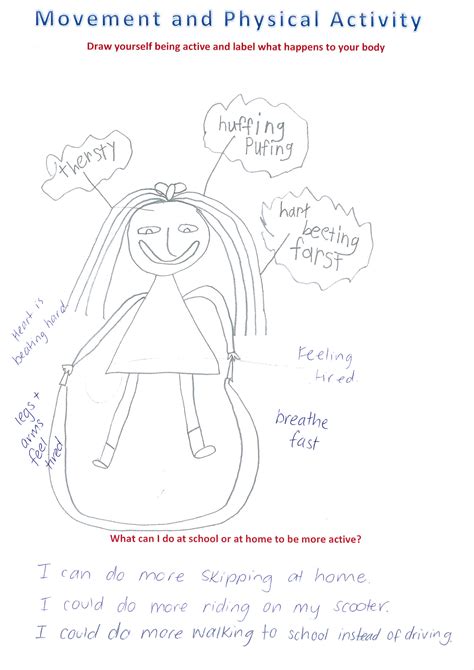 Annotated drawing: Being active - ABOVE | The Australian Curriculum ...