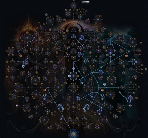 POE 3.22 Atlas Tree Strategy Guide - Best Atlas & Mapping Strategies for Path of Exile 3.22 ...