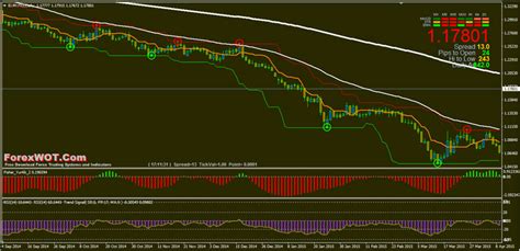 50 ema cross 200 ema - bathnipod