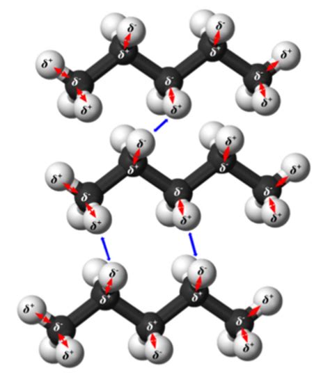 Measuring Surface Tension to Investigate Intermolecular Forces ...