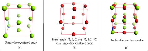 Two single and one double-face-centered cubic crystal: (a) classical ...