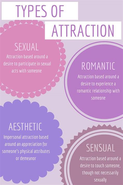 Types of Attraction | Wiki | Ace Alliance Amino