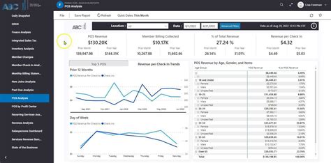 Overview of POS Analysis Dashboard