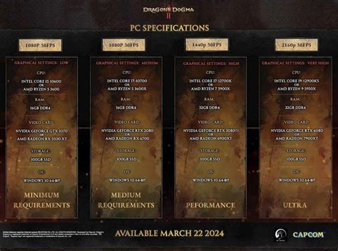 Dragon's Dogma 2 may run with 60fps only on PC