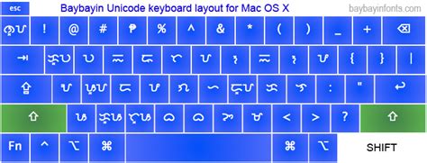 Baybayin Modern Fonts: Baybayin Unicode Keyboard Layout for Mac OSX