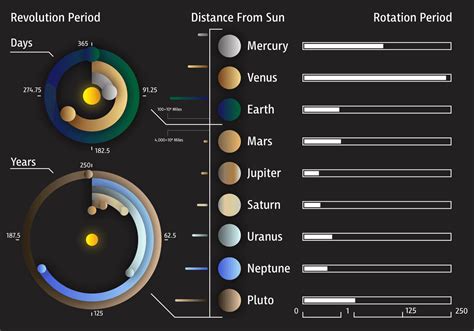 Solar System Infographic | Alessandro Segalini