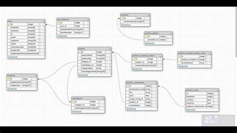 03. Ecommerce Database design, product combinations (part 2) | Laravel Vue Ecommerce Development ...