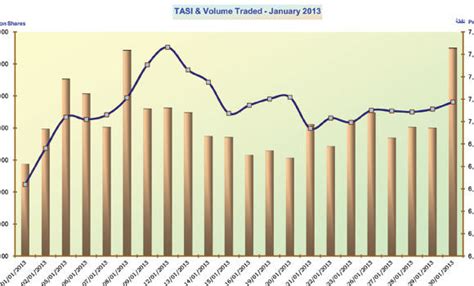 Tadawul market cap reached SR 1.44 trillion in January | Arab News