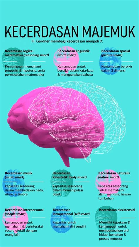 Sekilas Tentang Kecerdasan Majemuk Berdasarkan Neurosains