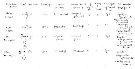 [Solved] Molecular Bond # of Hybridization Formula Lewis Structure ...