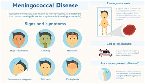 Super Trend: Meningococcemia Early Symptoms