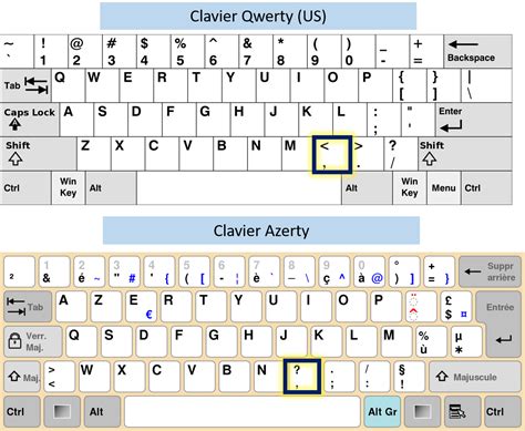 Faire la virgule au clavier qwerty et azerty • Les raccourcis clavier