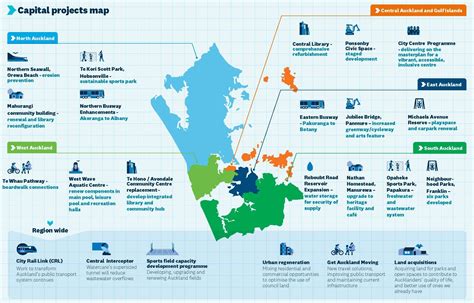 Auckland Council rates - OurAuckland