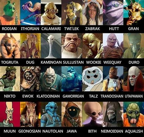 Starwars_Siths on Instagram: “Q: Which Species/Race would you pick? I’m going with Muun # ...