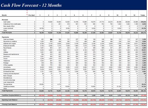 Download Cash flow forecast (12 months) | Cash flow statement, Cash ...