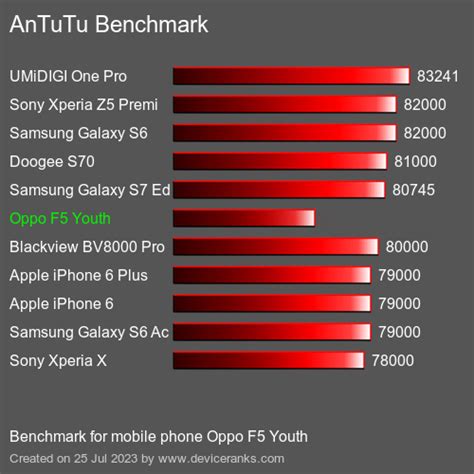 Oppo F5 Test Point – Meteor