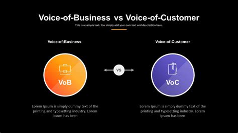 Voice of Customer PowerPoint Template | Slidebazaar