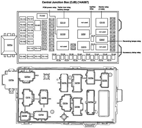 [DIAGRAM] 05 F350 Fuse Box Wire Diagram - MYDIAGRAM.ONLINE