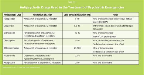 Psychiatric emergency drugs – Search – Bovenmen Shop