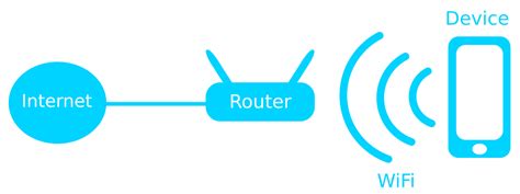 Describe Three Different Types of Broadband Internet Services