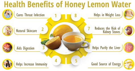 Health Benefits of Honey Lemon Water