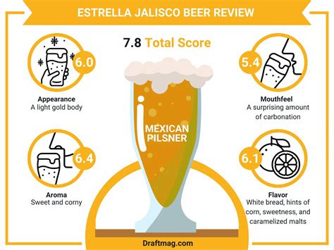 Estrella Jalisco Beer Review: Try This Solid Mexican Pilsner