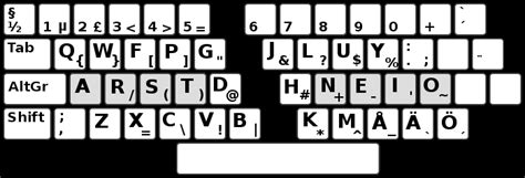 Good swedish keyboard stickers? : r/Svenska