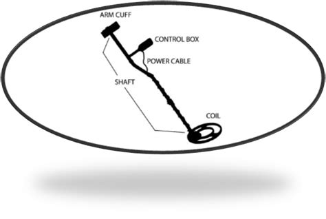 Anatomy of a Metal Detector