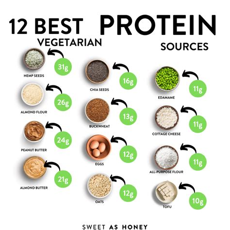 The 20 Best Protein Sources For Vegetarians - Sweet As Honey