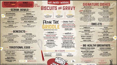 Menu at The Big Biscuit restaurant, Topeka