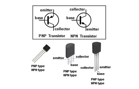 Transistor types - statsgulu