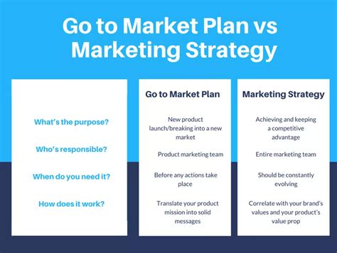 The Ultimate Guide to Go-to-Market Strategy for SaaS