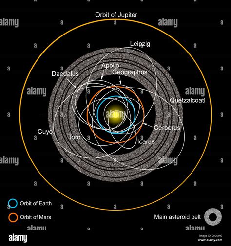 Asteroid Orbit Diagrams