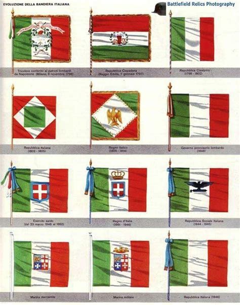 Evoluzione della bandiera italiana | Italian flag, Flag, Flags of the world