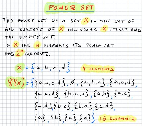 Power Set. The set of all subsets of a given set | by Michele Diodati ...