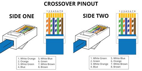 Right and standard compliant Straight and Crossover cable (UTP cable)