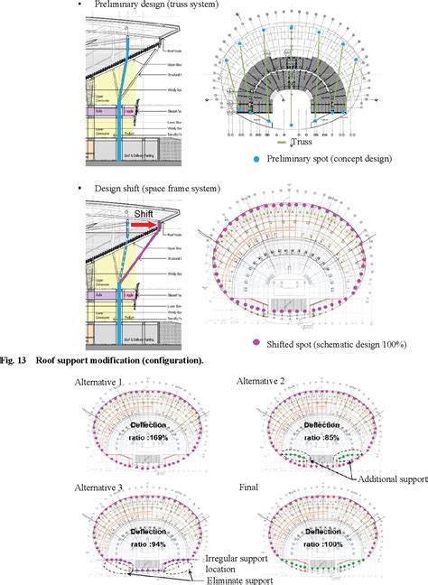 Figure 13 from Structural Design of Philippine Arena | Semantic Scholar