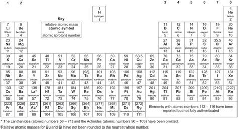 A Level Chemistry Periodic Table