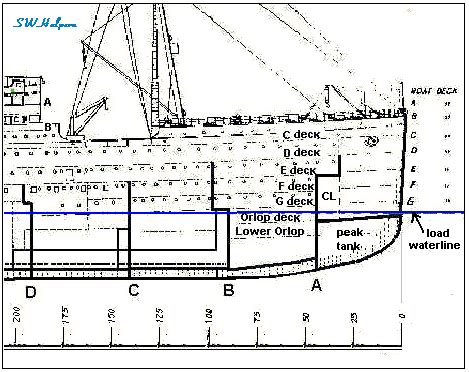 Bulkheads